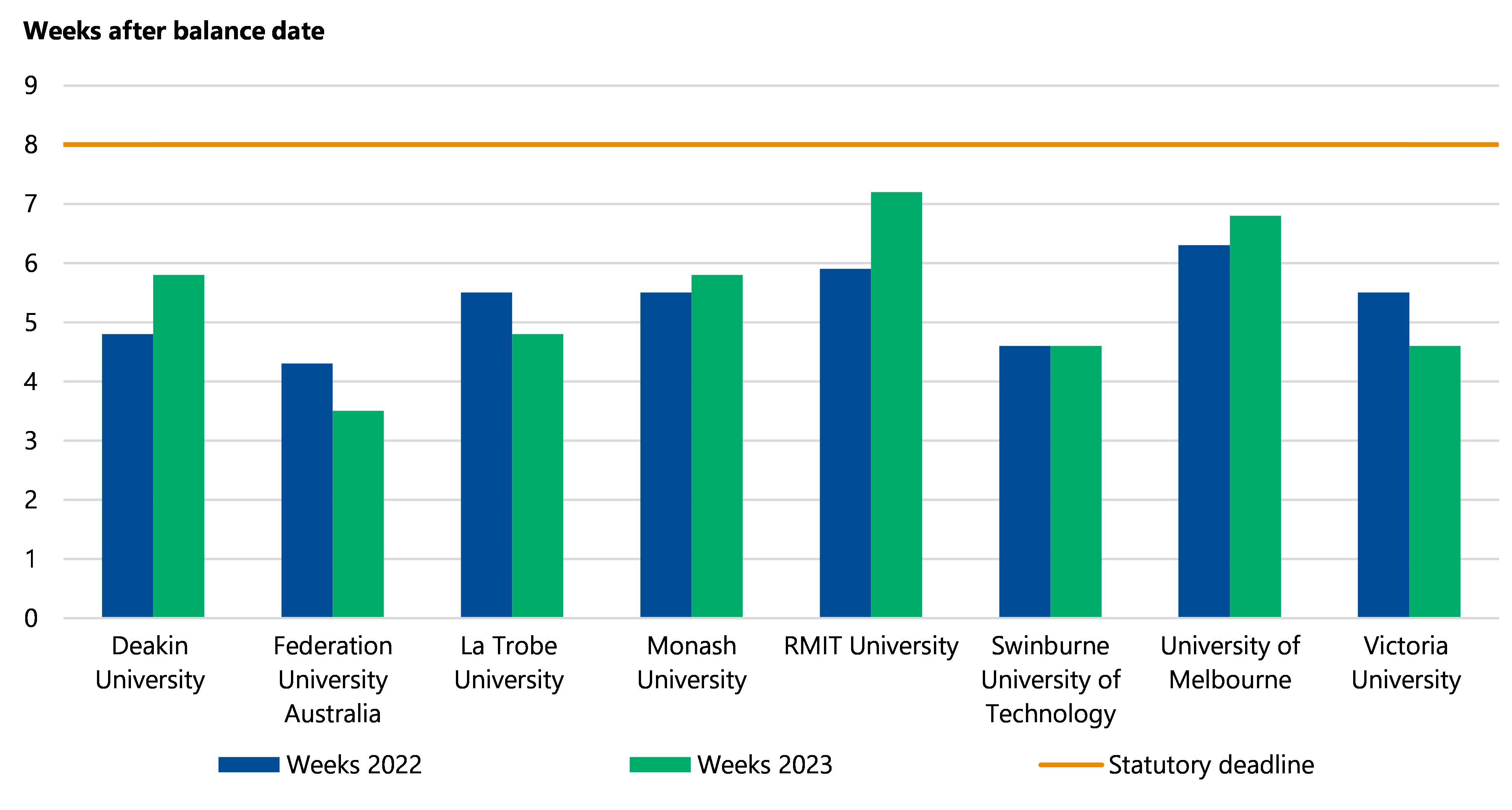 Results Of 2023 Audits Universities Victorian Auditor General s Office bundle-observing-the-railway-2022-2023-the-railway-correspondence